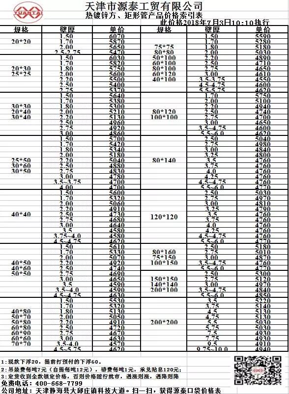 天津源泰工貿(mào)有限公司熱鍍鋅方、矩形管產(chǎn)品價格索引